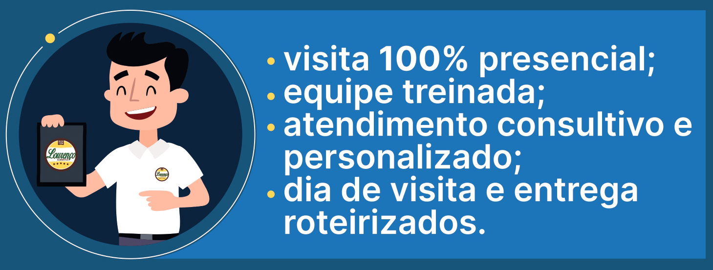 lourenco-distribuidora-produtos-alimentos-saudaveis-infografico-atendimento-1